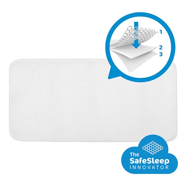 AeroSleep Protetor de Colchão 31×71 (lençol ajustável incluído)