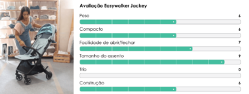 Avaliação do carrinho ultra compacto Easywalker Jackey